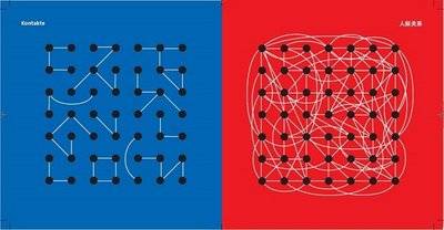 contatos